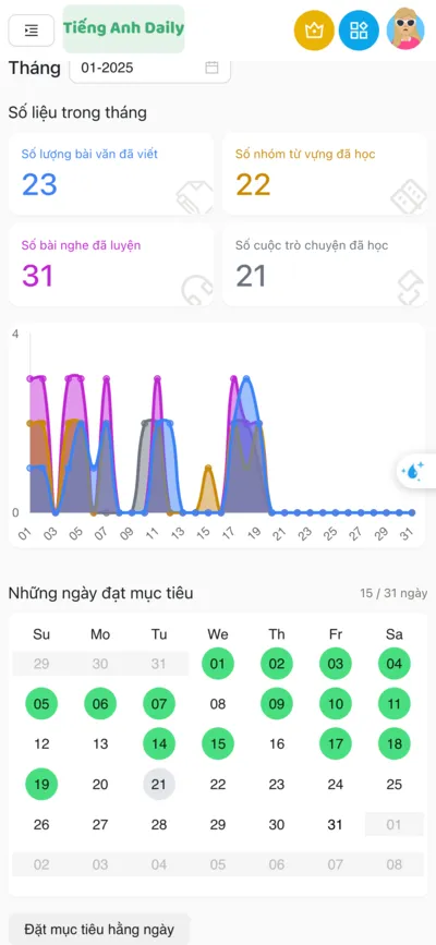 Cùng bạn học Tiếng Anh tốt hơn mỗi ngày - tienganhdaily.vn